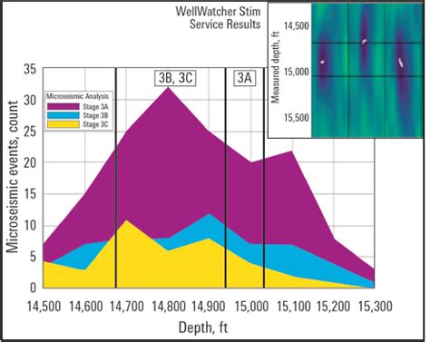 wellwatcher stim|A New Reality For Fracturing Fluids .